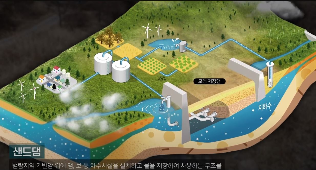 [동영상] 인텔리지오 샌드댐 시공기술 소개 